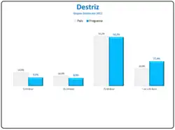 Evolução da População 1864 / 2011