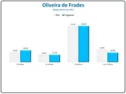Evolução da População 1864 / 2011