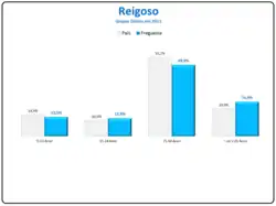 Evolução da População 1864 / 2011