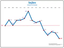 Evolução da População 1864 / 2011