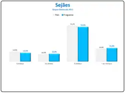 Evolução da População 1864 / 2011