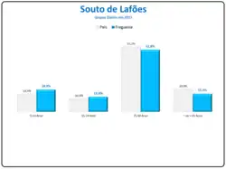 Evolução da População 1864 / 2011
