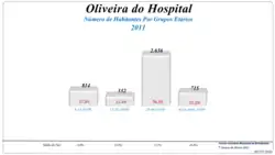 Grupos Etários (2001 e 2011)