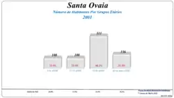 Grupos Etários (2001 e 2011)