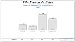 Grupos Etários (2001 e 2011)