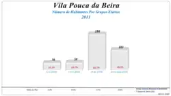 Grupos Etários (2001 e 2011)