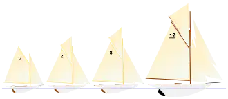 Classes presentes em 1908.