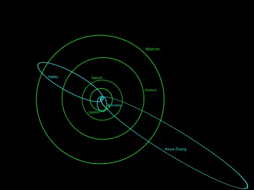 Os caminhos orbitais de três cometas, delineados em turquesa, em comparação com as órbitas de Júpiter, Saturno, Urano e Netuno, delineadas em verde