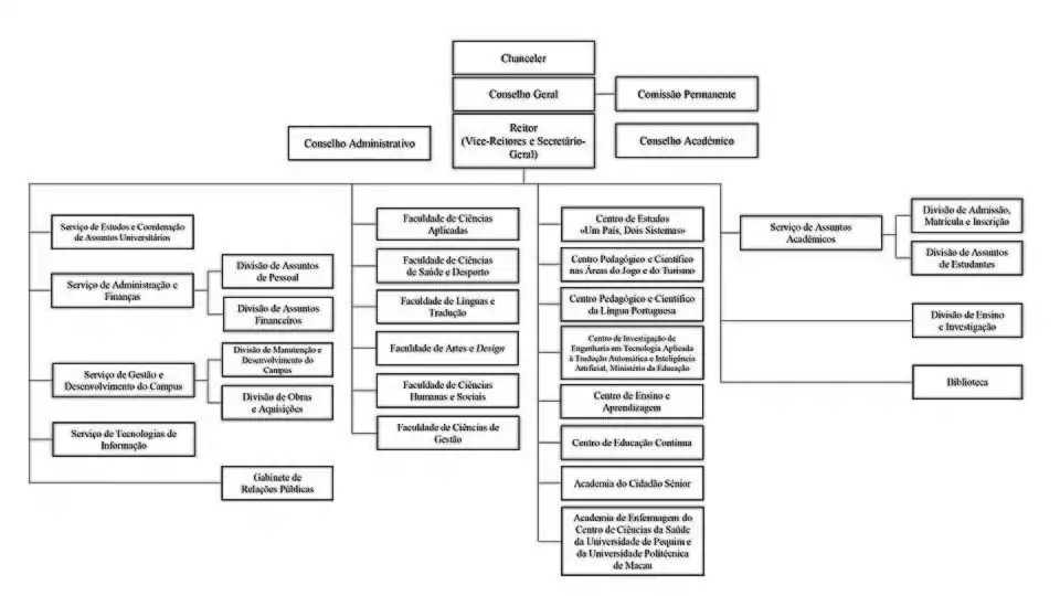 Org Chart MPI 2020 Feb
