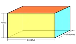 Um ortoedro visto em perspectiva cavaleira