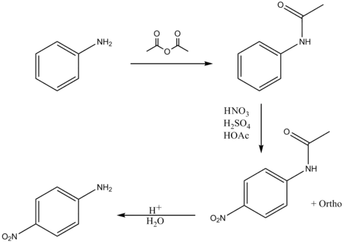 Síntese da p-nitroanilina