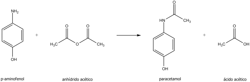 Síntese química do paracetamol