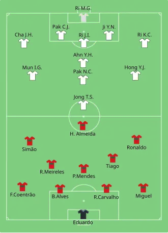 Portugal x Coreia do Norte