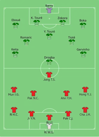 Coreia do Norte x Costa do Marfim