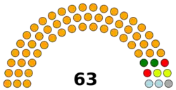 Eleições parlamentares no Tajiquistão em 2010