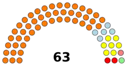 Eleições parlamentares no Tajiquistão em 2020