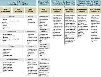 Organograma do IPHAN em 2021