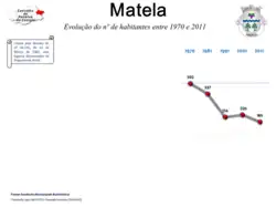 Evolução da População 1864 / 2011
