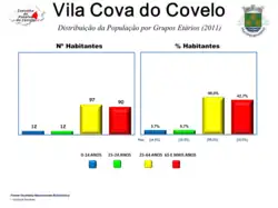 Evolução da População 1864 / 2011