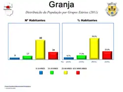 Evolução da População 1864 / 2011