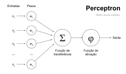 Perceptron