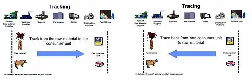 Figura 2. Percurso Físico.
