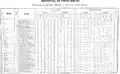 Quadro geral da população considerada em relação aos defeitos físicos para a província de Pernambuco no censo de 1872.