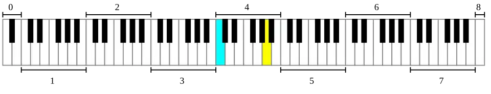 Piano Keyboard