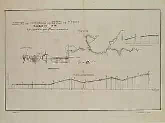 Planta inicial do projeto Tramway da Catareira. Obra integra o acervo do Museu Paulista da USP.