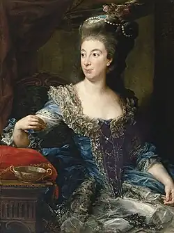 Maria Benedetta di San Martino, 1785, Thyssen-Bornemisza Museum