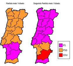Partidos mais votados por distrito.