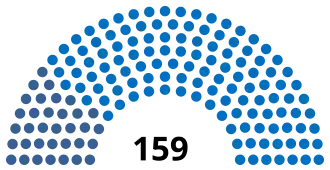 Eleições legislativas portuguesas de 1851