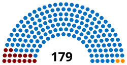 Eleições legislativas portuguesas de 1860