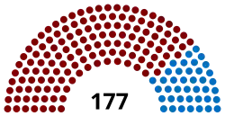 Eleições legislativas portuguesas de 1861