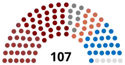 Eleições legislativas portuguesas de 1871