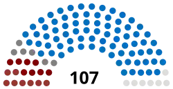 Eleições legislativas portuguesas de 1874