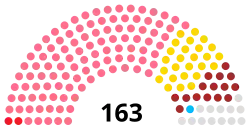 Eleições legislativas portuguesas de 1915
