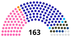 Eleições legislativas portuguesas de 1921