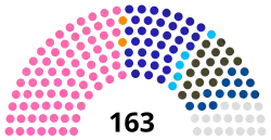 Eleições legislativas portuguesas de 1922