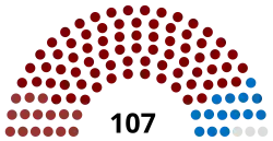 Eleições legislativas portuguesas de Março de 1870