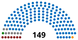 Eleições legislativas portuguesas de 1881