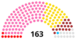 Eleições legislativas portuguesas de 1919