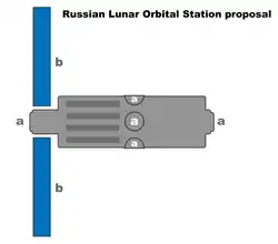 Proposta da Estação Orbital Lunar Russa.