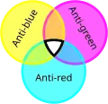 Cores do Antiquark.