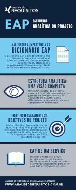 Infográfico: as quatro regras fundamentais de uma boa EAP.
