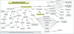 Mapa Conceitual Aprendizagem Colaborativa
