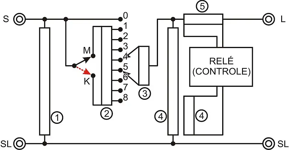 Figura 6. Regulador de Tensão tipo A.