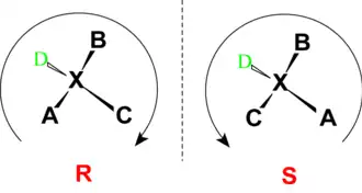 Configuração R e S