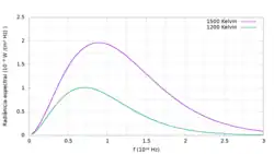 Radiância espectral