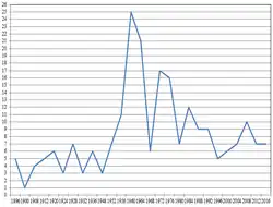 Classificação da França nos Jogos Olímpicos de Verão de 1896 a 2016